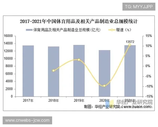 体育衍生内容市场细分程度本季度深化明显