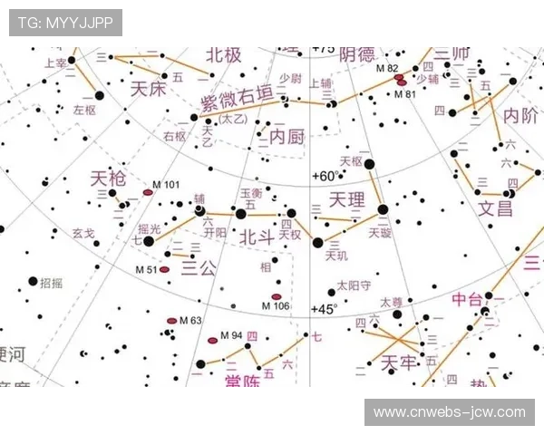 二十八星宿：从古代天文学到文学